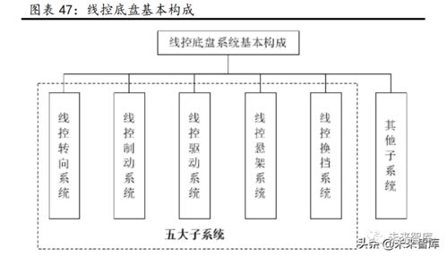 汽車行業研究 景氣周期再延續，供需兩旺下的計算機技術開發新機遇